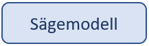 Sagemodell