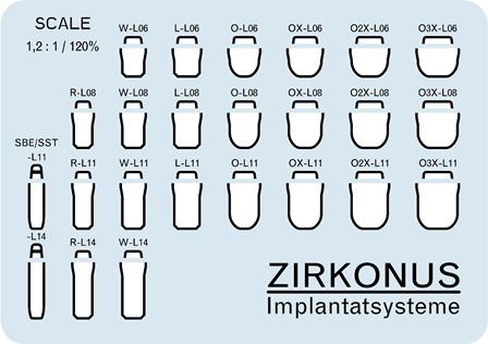 Implantat Planungs Schablone